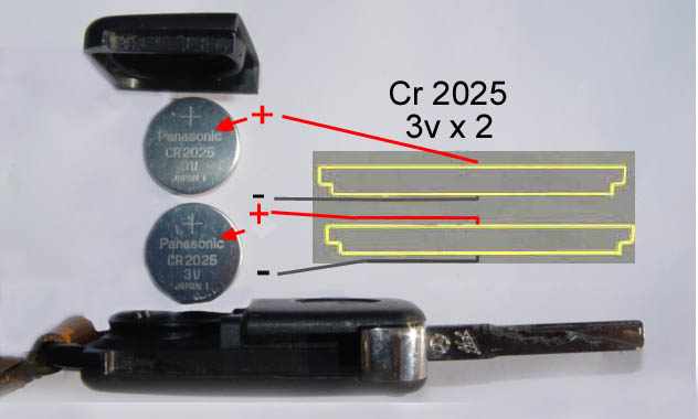 Bert Rowe'sAclass W168 info. Hazard warning, car keys, re